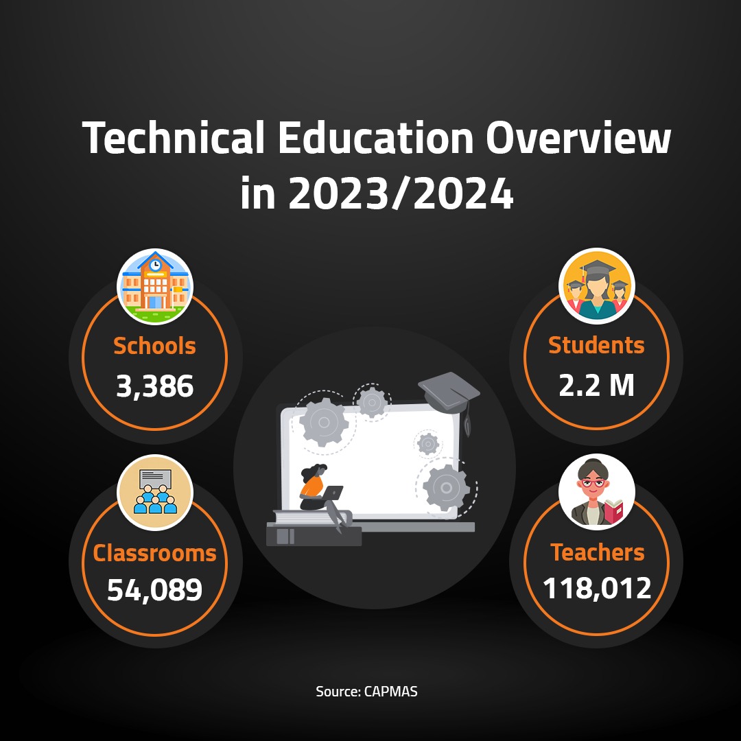 Technical Education Overview i